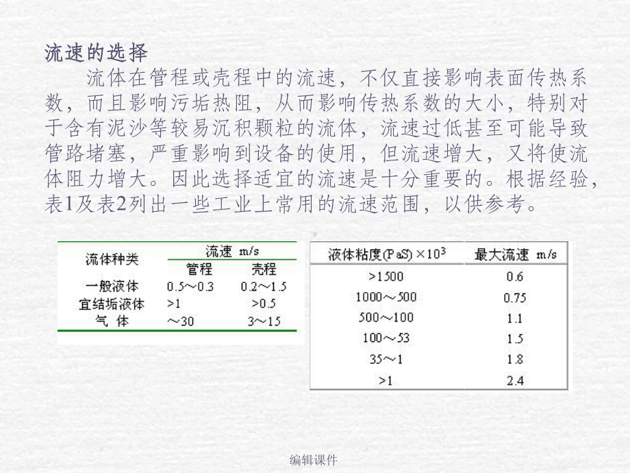 列管式换热器的设计和选课件.ppt_第3页