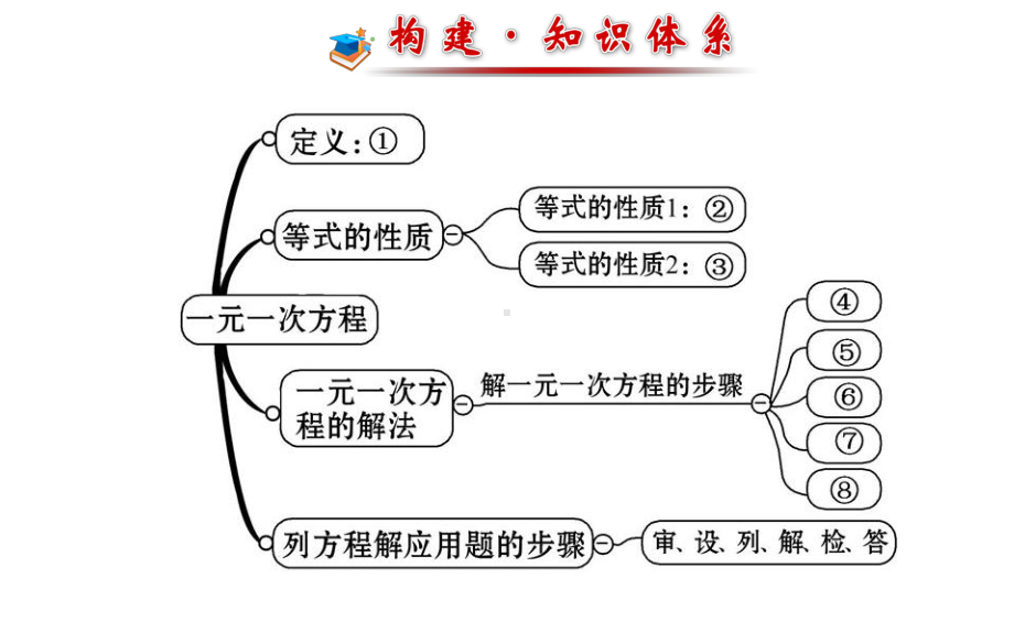 一元一次方程复习课件.ppt_第2页