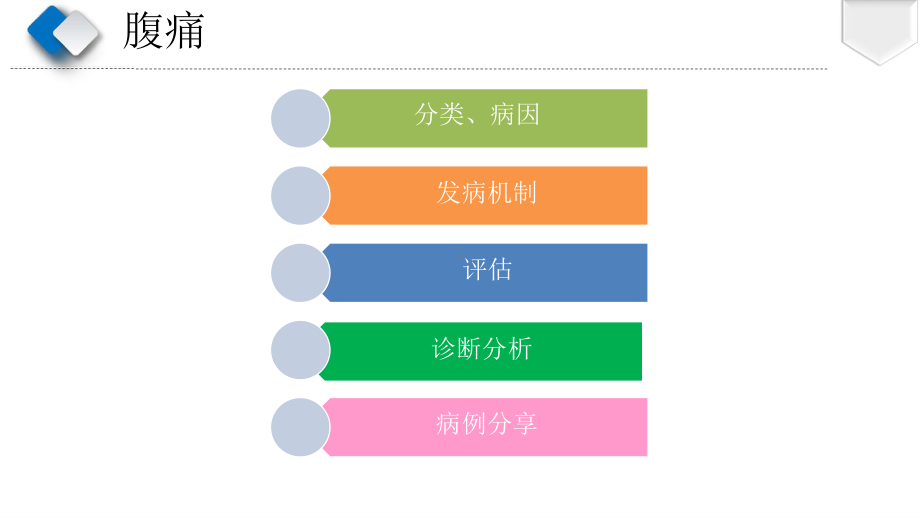 儿童腹痛的诊断思路及病例分享课件.pptx_第2页