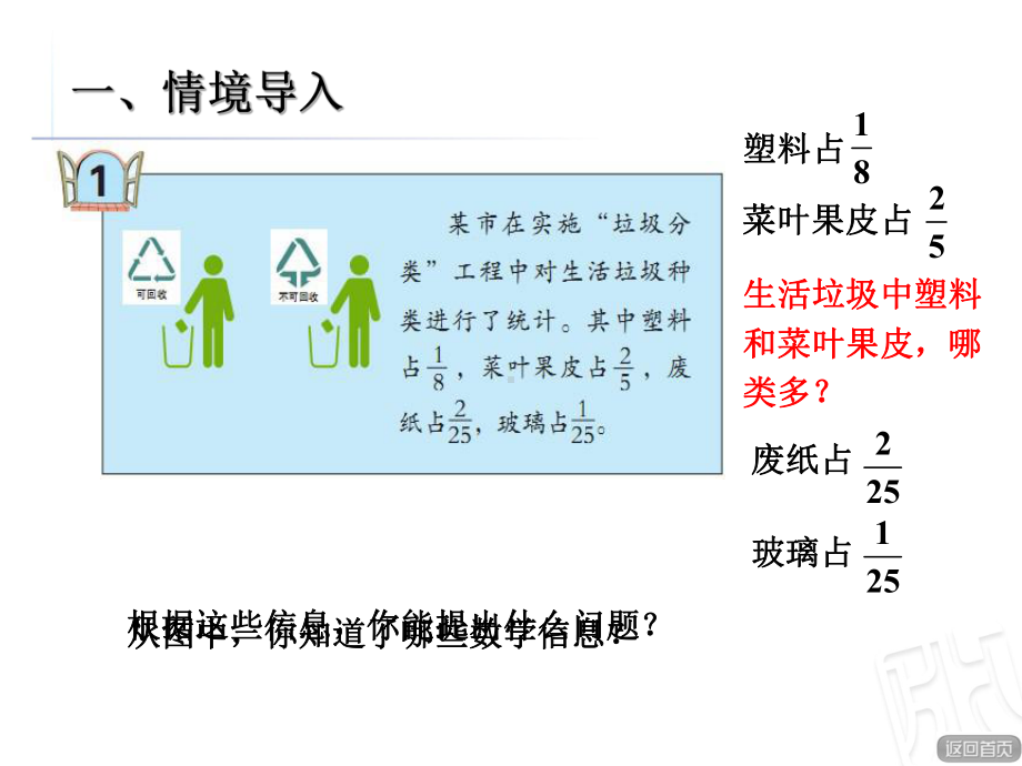 青岛版五年级数学下册第5单元分数加减法(二)课件.ppt_第2页