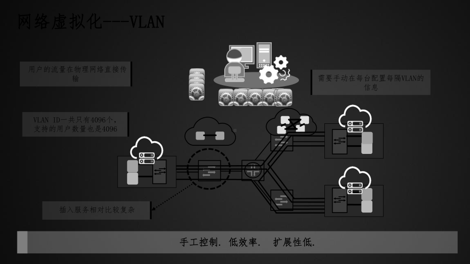 Contrail介绍--JuniperoverlaySDN解决方案.pptx_第3页