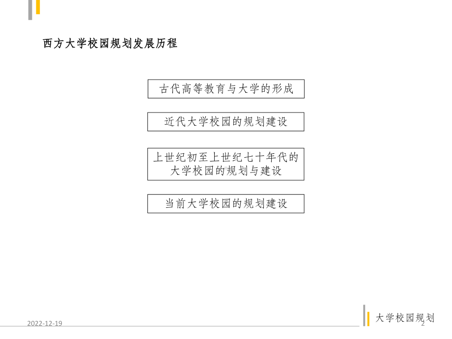 西方大学校园规划发展历程课件.ppt_第2页