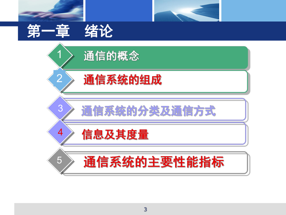 通信原理总复习课件.ppt_第3页