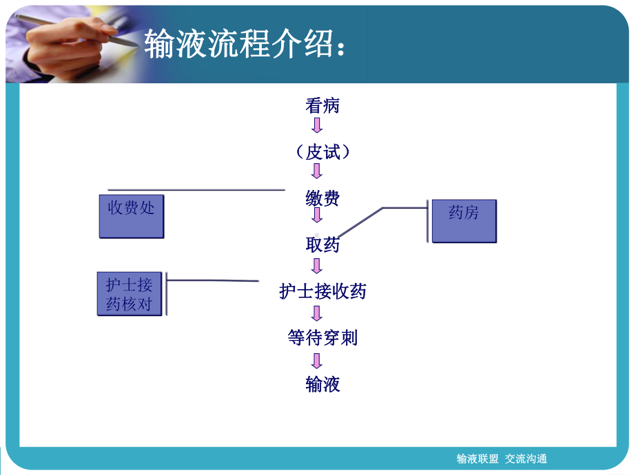 门诊输液安全管理课件.ppt_第2页