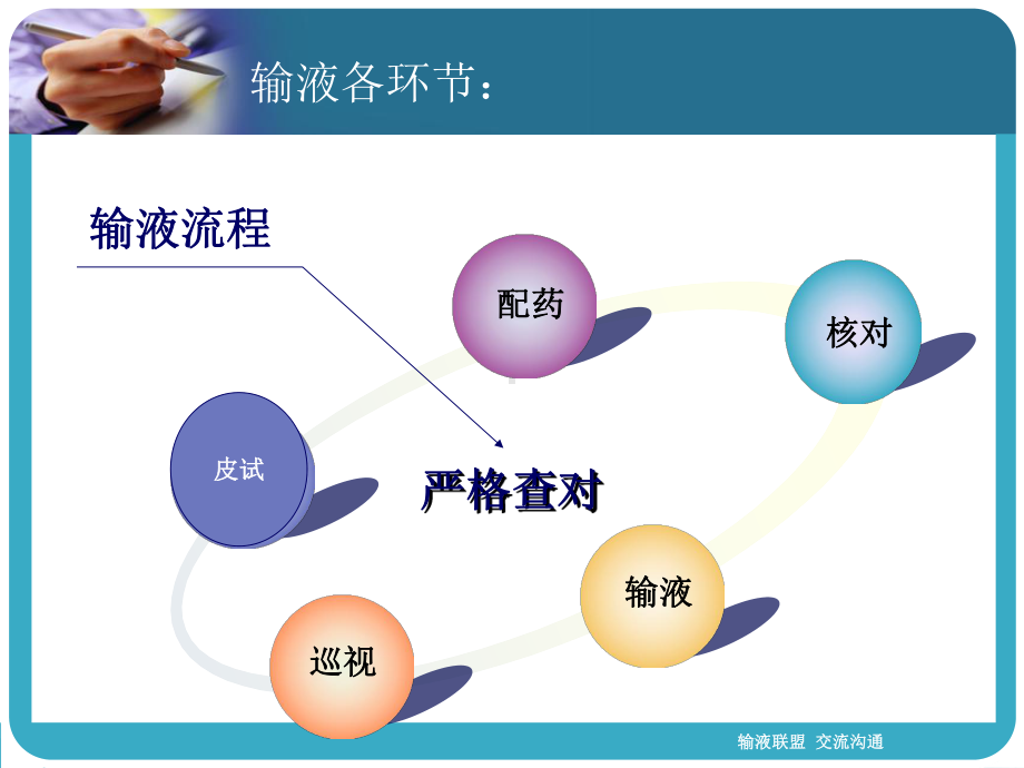 门诊输液安全管理课件.ppt_第3页