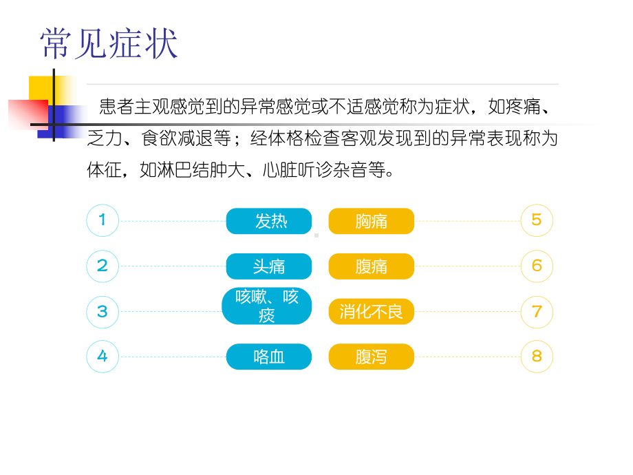 诊断学基础-常见症状1课件.ppt_第2页