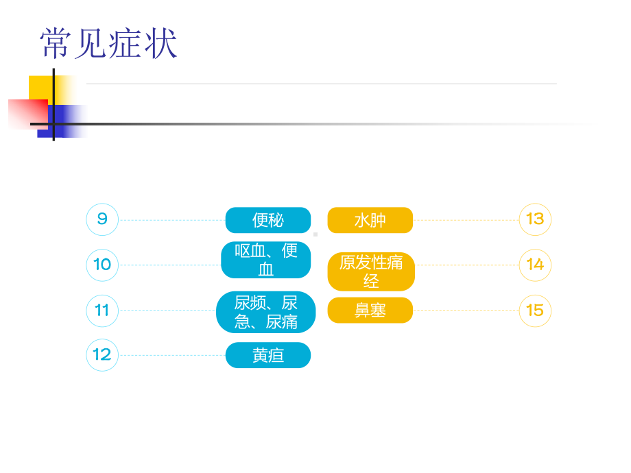 诊断学基础-常见症状1课件.ppt_第3页