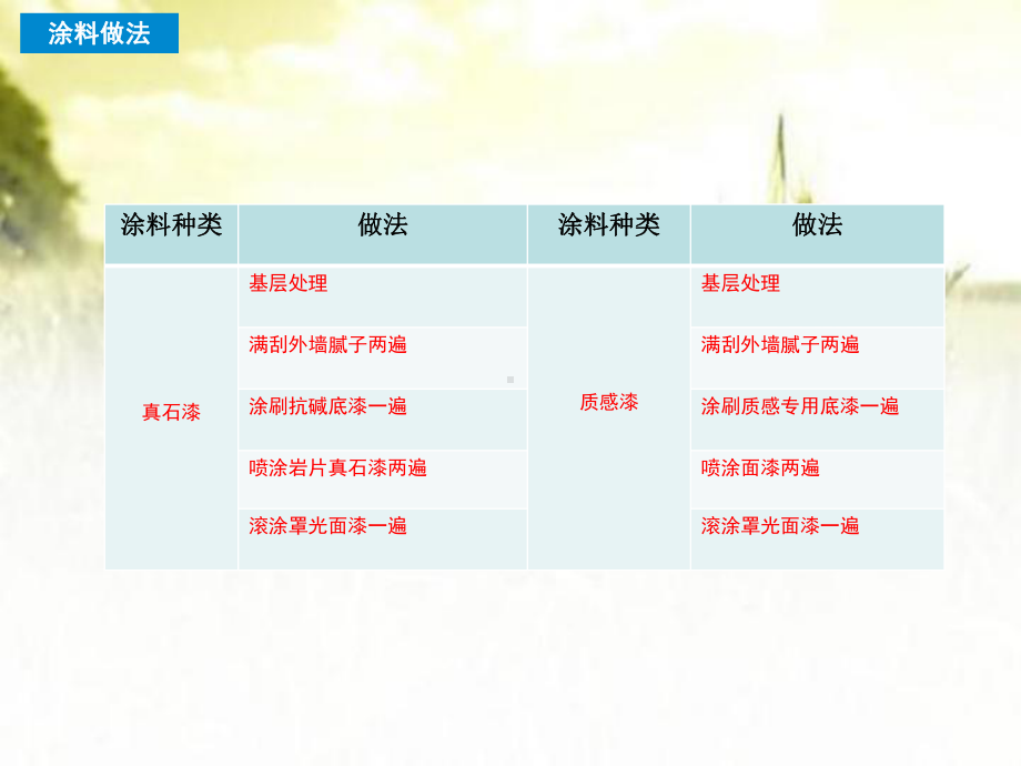 真石漆施工外墙涂料工艺方案-课件.pptx_第3页