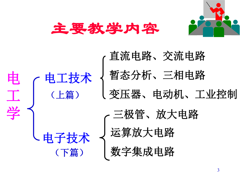 《电工学》-张南主编课件.ppt_第3页