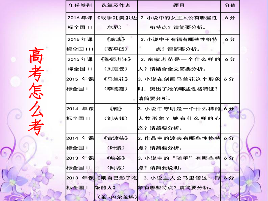 高考小说人物形象分析公开课课件.ppt_第2页