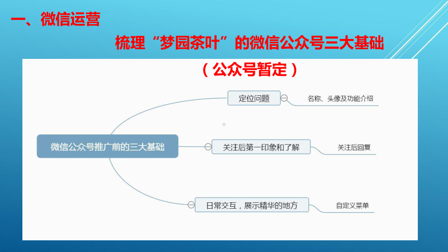 梦园茶叶微信营销整体解决方案.pptx_第3页