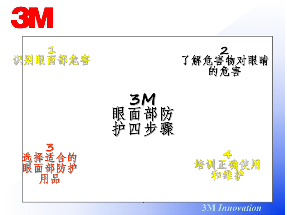 眼面防护四步骤课件.ppt_第1页