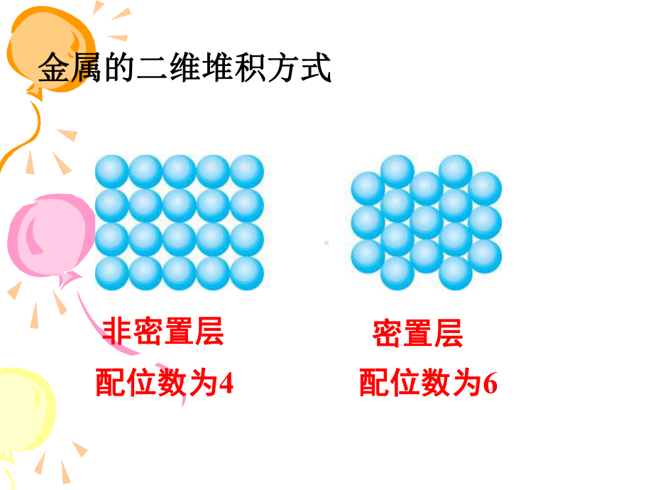 金属晶体的原子堆积模型课件.pptx_第2页