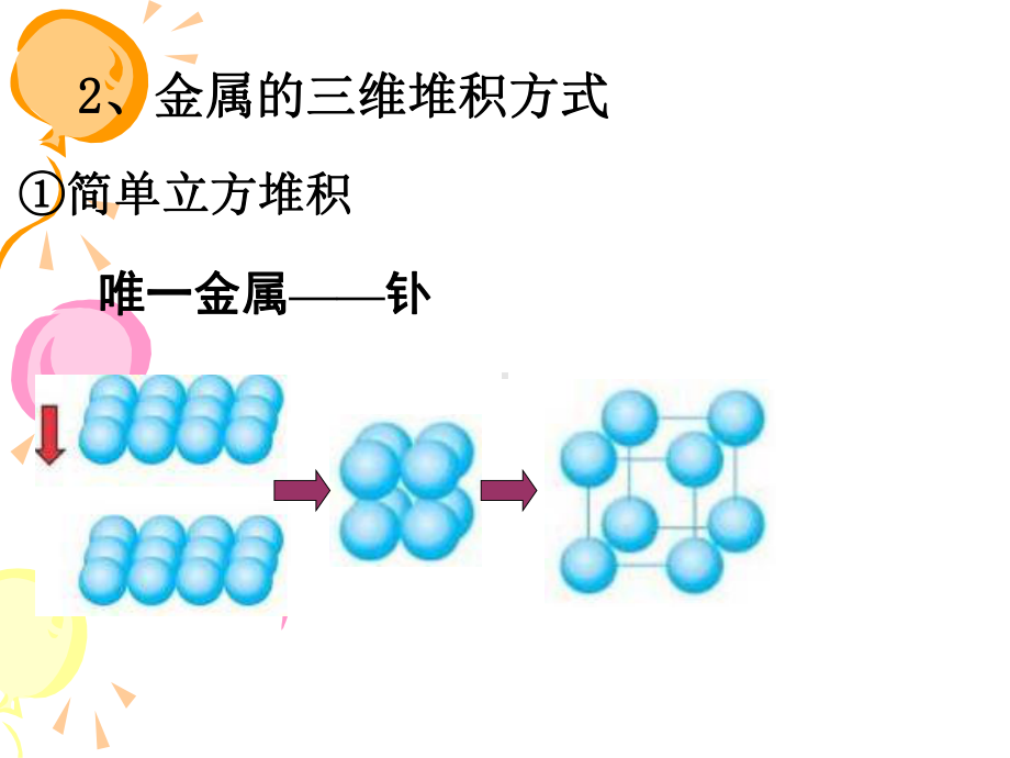 金属晶体的原子堆积模型课件.pptx_第3页