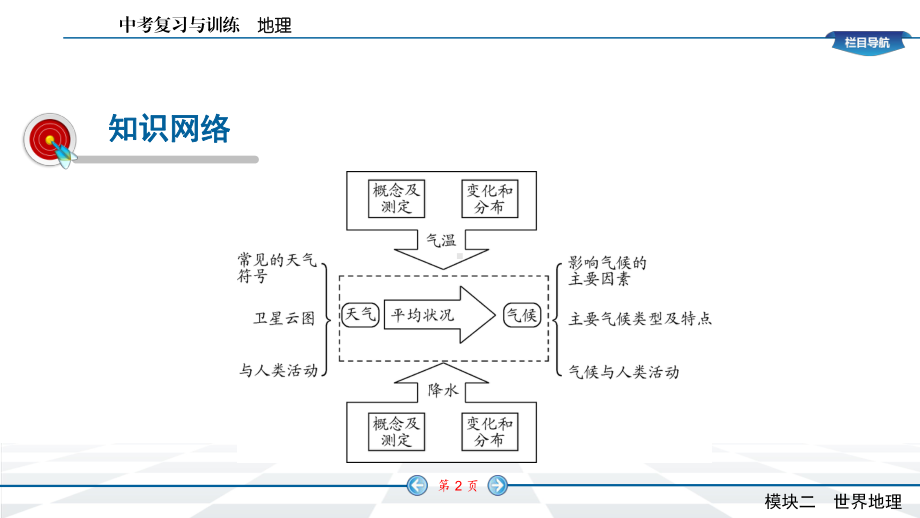 人教版七年级地理上册第三章天气与气候复习课件.pptx_第2页