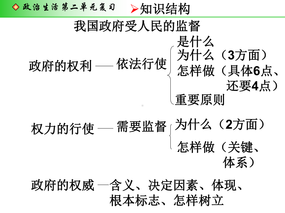 高中政治生活第二单元复习课件.ppt_第3页