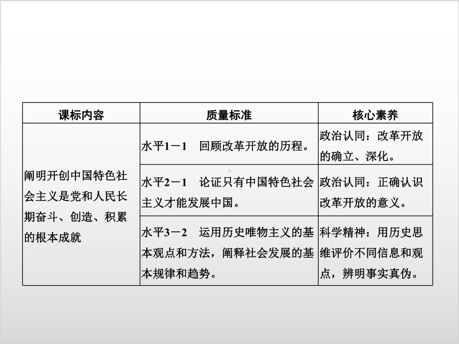 统编版政治《伟大的改革开放》课件（新教材）1.ppt_第2页