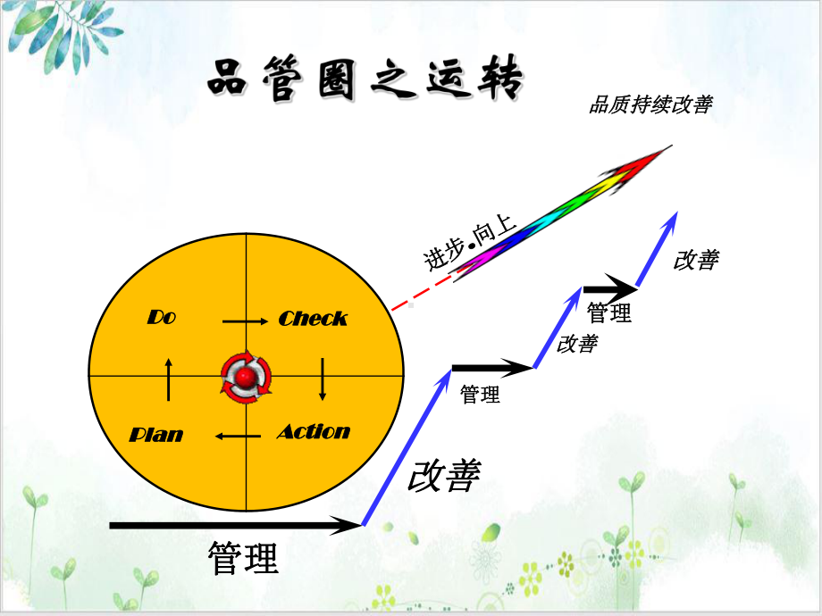 配置抗肿瘤药物自我防护品管圈优秀案例课件.ppt_第2页