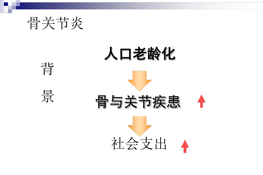 第84章非感染性关节炎第1节骨关节炎课件.ppt_第3页