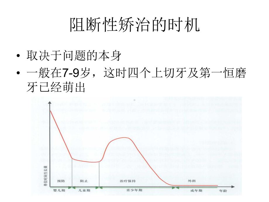 牙颌畸形早期阻断性矫治课件.ppt_第3页