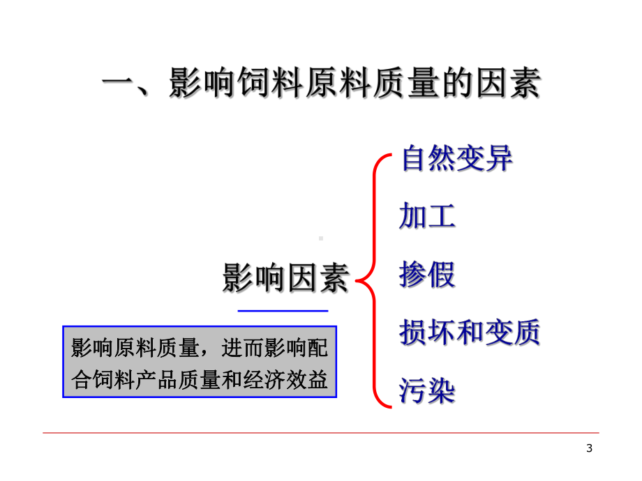 饲料原料鉴定与质量评定课件.ppt_第3页