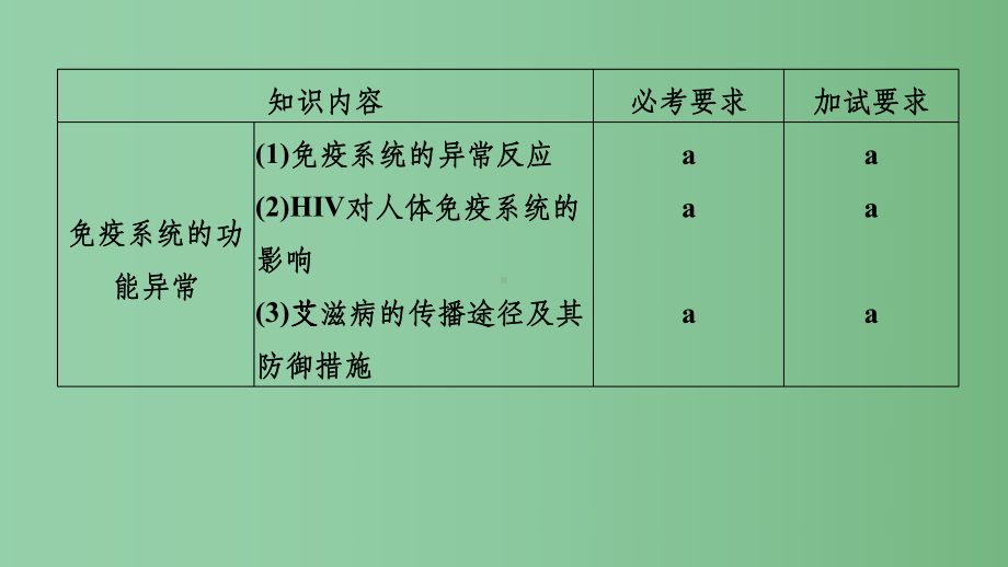 高考生物一轮复习-第七单元-生命活动的调节与免疫-第28讲-免疫系统与免疫功能-浙科版课件.ppt_第3页