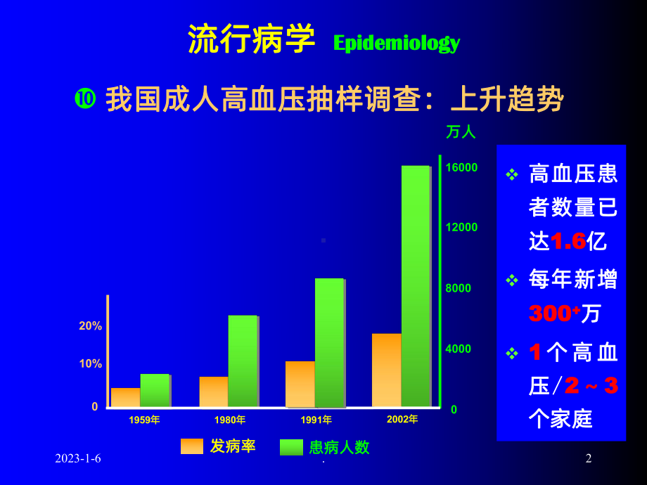 高血压病实习课件.ppt_第2页