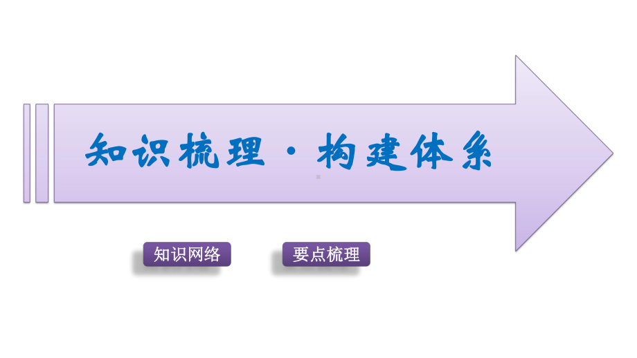 2022新人教A版（2019）《高中数学》必修第二册期末复习第2课时 复数ppt课件（共41张PPT）.pptx_第3页