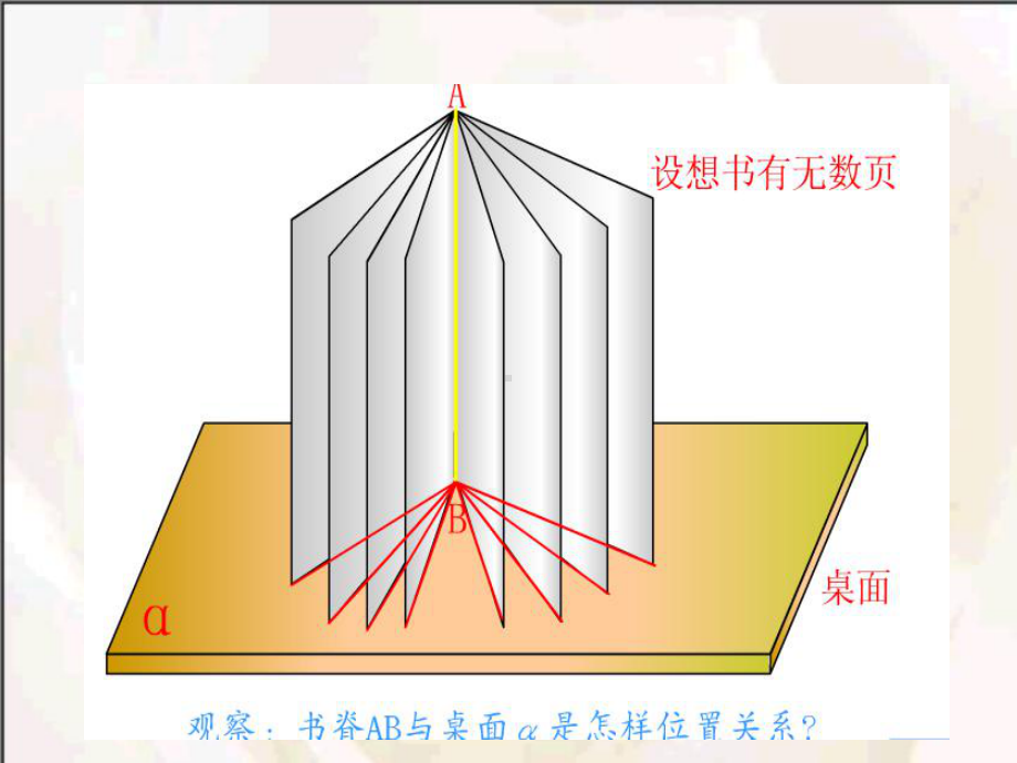 线面垂直的判定-课件-1-人教课标版.ppt_第2页