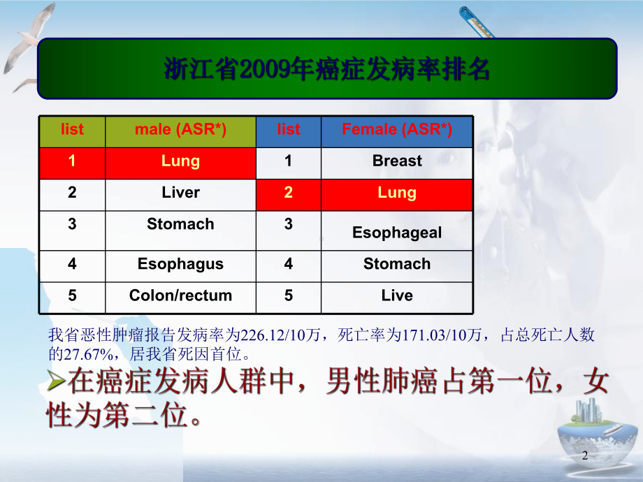 非小细胞肺癌患者表皮生长因子受体第实用课件.ppt_第2页