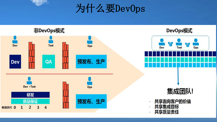 腾讯DevOps自动化运维平台织云课件.ppt_第3页