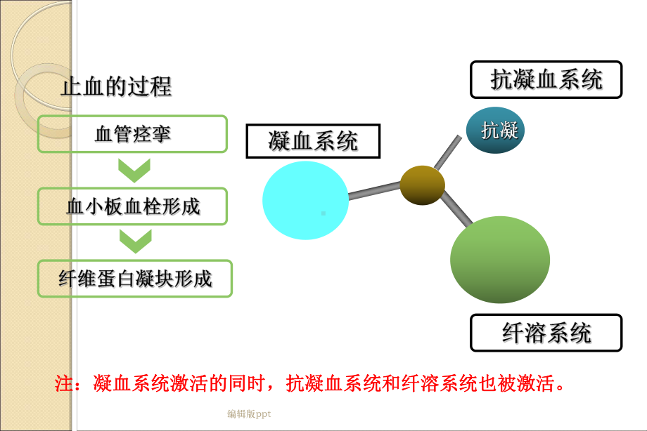 血小板GPIIbIIIa受体拮抗剂课件.ppt_第2页