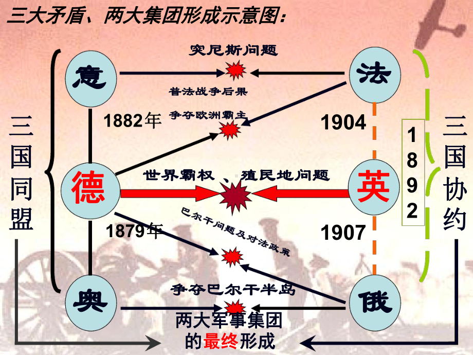 第一次世界大战(用)课件.ppt_第2页