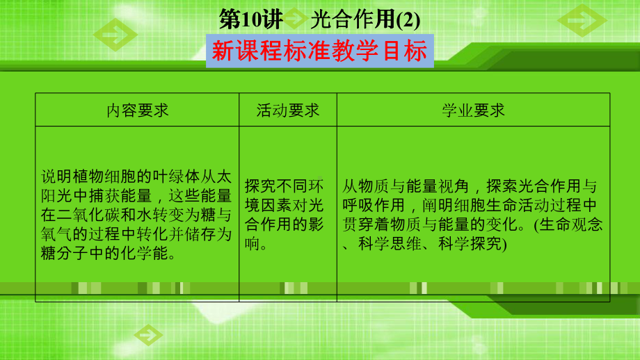 2022新人教版（2019）《高中生物》必修第一册一轮复习生物：第10讲 光合作用（ppt课件）.pptx_第1页