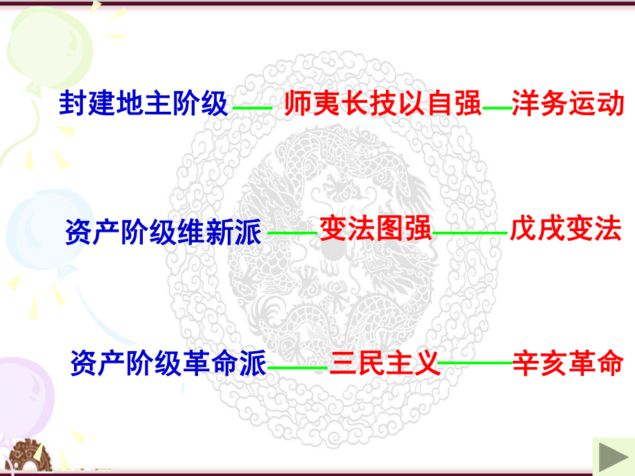 辛亥革命课件(人教版)12.ppt_第2页