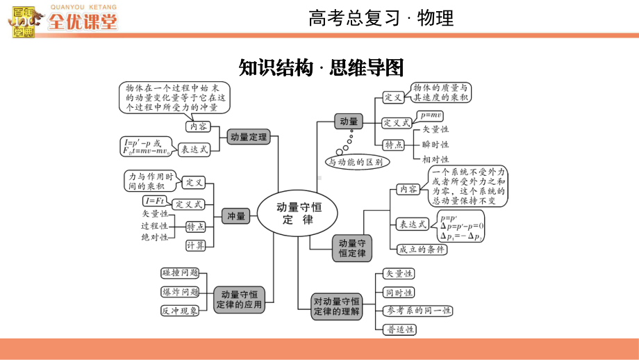 高考物理专题热点综合1-课件6.ppt_第2页