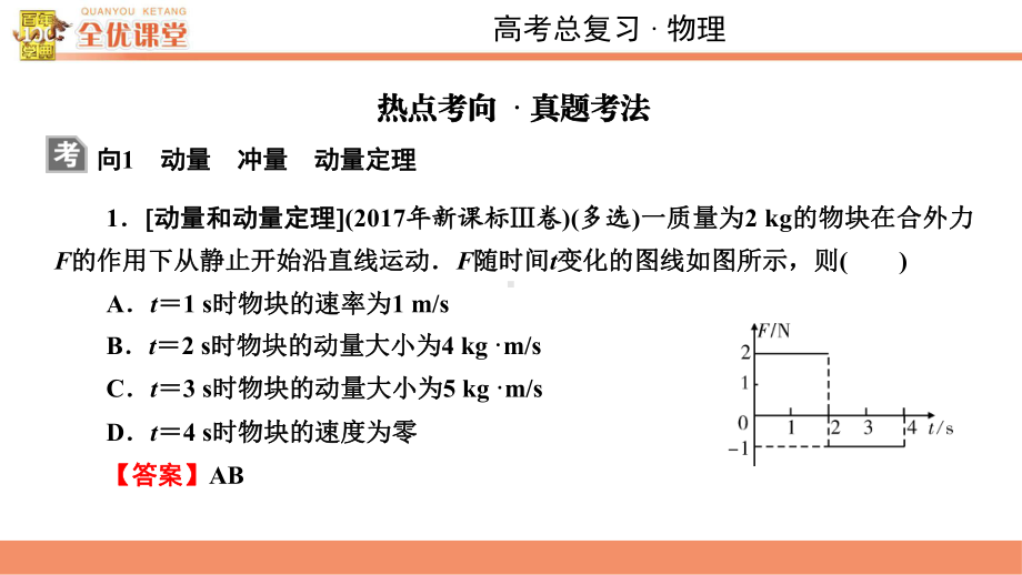 高考物理专题热点综合1-课件6.ppt_第3页