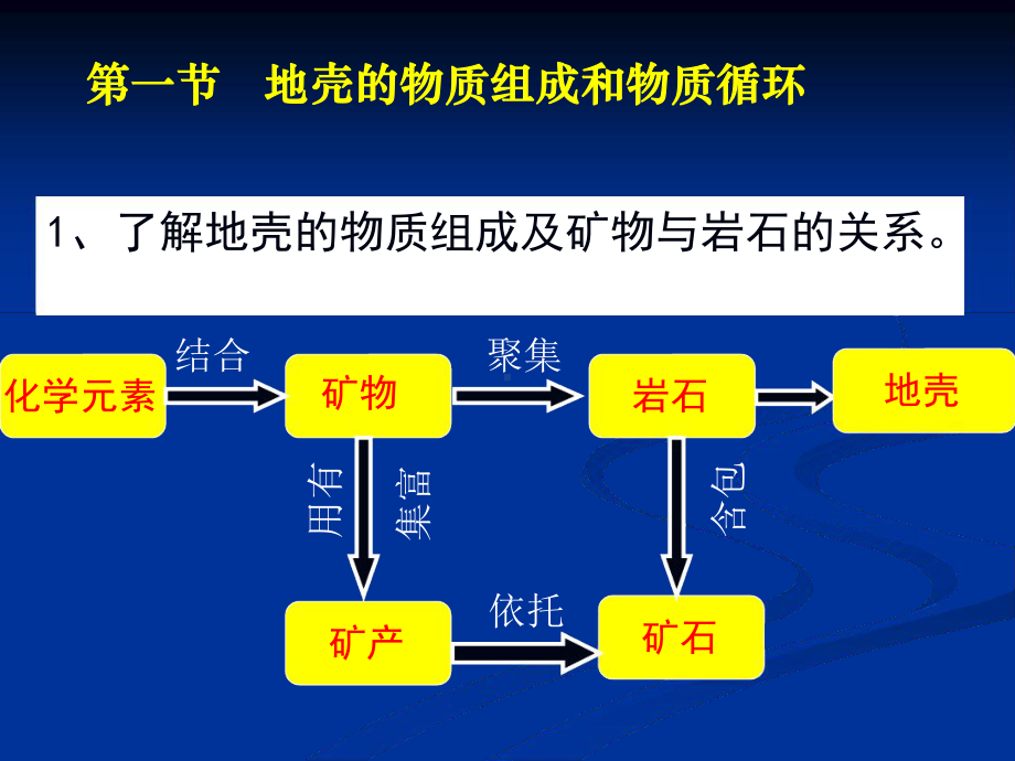 自然环境中的物质运动和能量交换课件.ppt_第2页