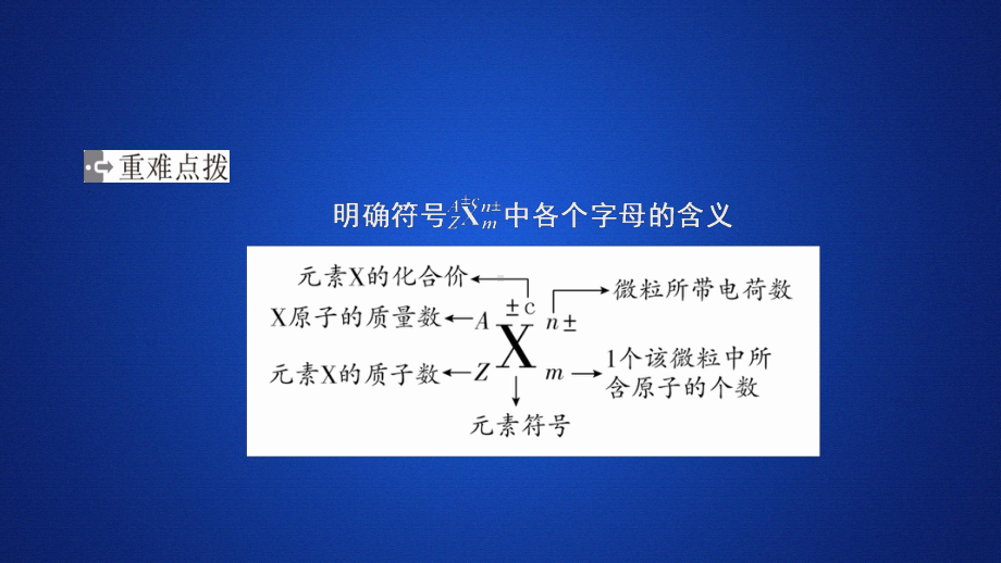 第4章 第1节 原子结构与元素周期表 第3课时ppt课件-2022新人教版（2019）《高中化学》必修第一册.ppt_第3页