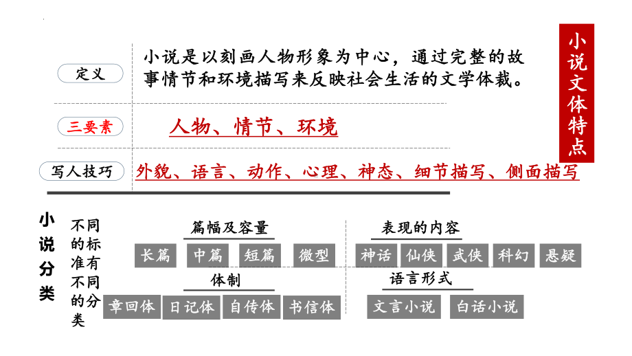 8《大卫 科波菲尔》ppt课件59张 -（部）统编版《高中语文》选择性必修上册.pptx_第2页