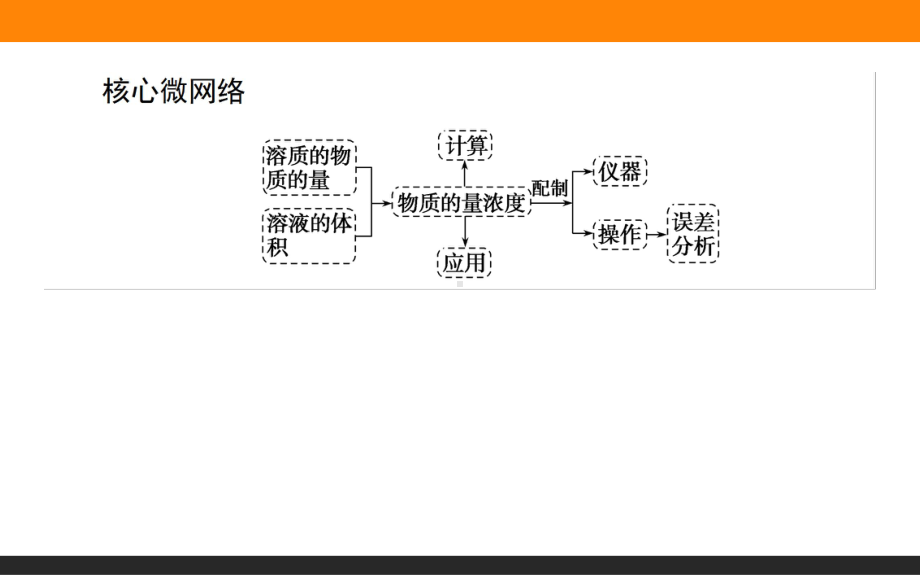 2.3.3-物质的量浓度ppt课件-2022新人教版（2019）《高中化学》必修第一册.ppt_第2页