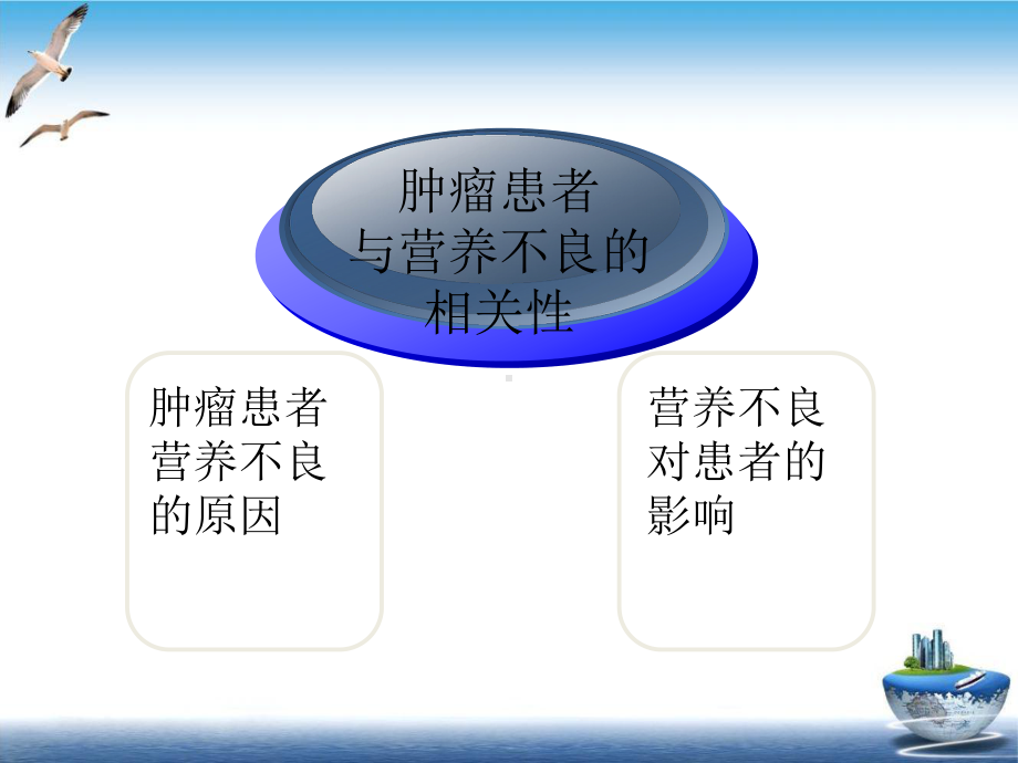 送搞恶性肿瘤患者的营养支持课件.ppt_第3页