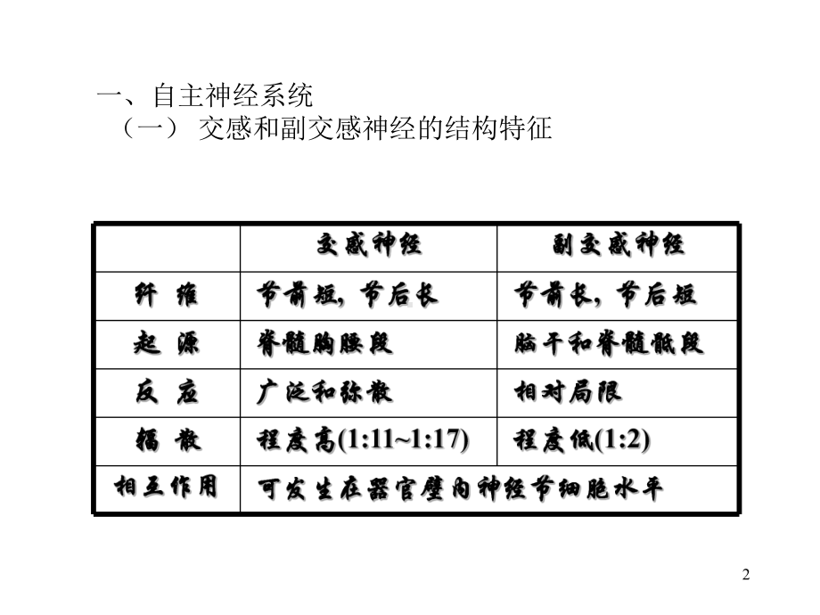 神经系统对内脏活动的调节课件整理.ppt_第2页