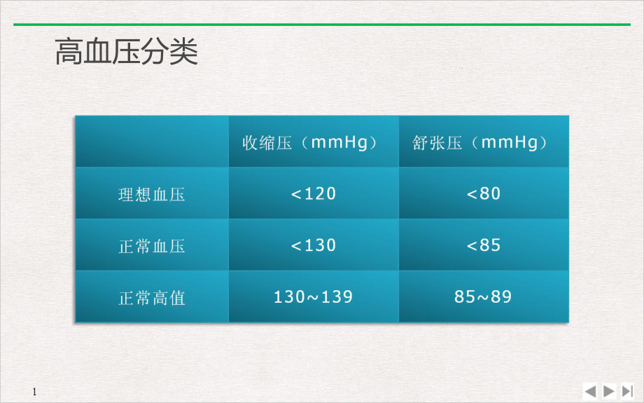 高血压进展课件.ppt_第3页