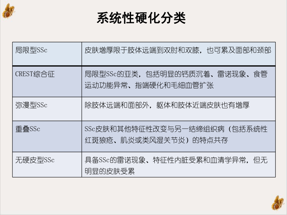 系统性硬化的诊治进展实用版课件.ppt_第3页