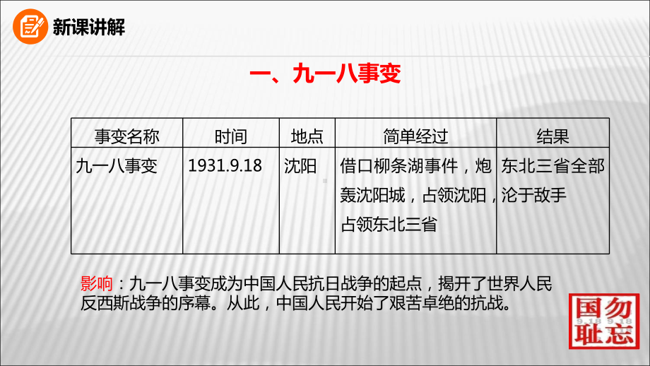 部编版历史从九一八事变到西安事变课件完美版1.ppt_第3页