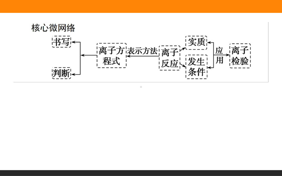 1.2.2-离子反应ppt课件-2022新人教版（2019）《高中化学》必修第一册.ppt_第2页