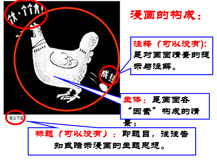 高考漫画类题型专项训练课件.ppt_第1页