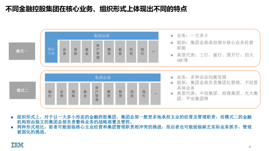 金融科技的应用课件.pptx_第3页