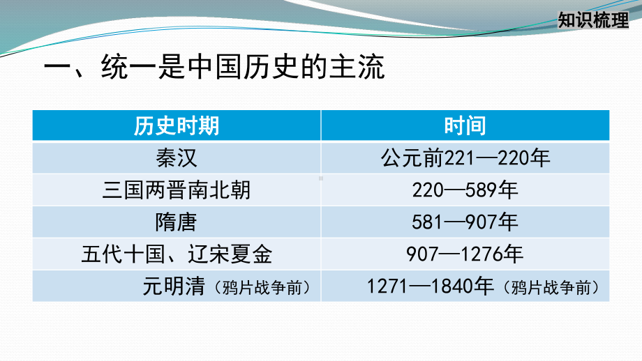 （部）统编版《高中历史》必修上册中国古代史专题复习一 ppt课件.pptx_第3页